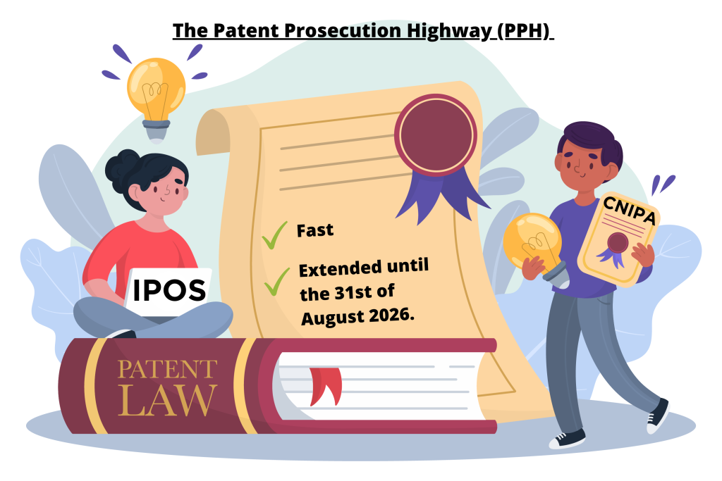 Patent Prosecution Highway(PPH)